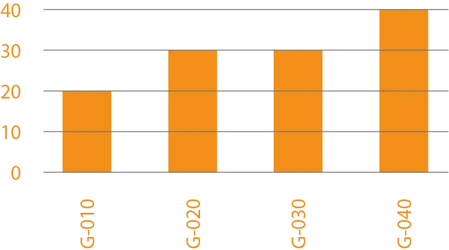 Centr-Type-G