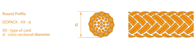 izopack-cross-braid round structure
