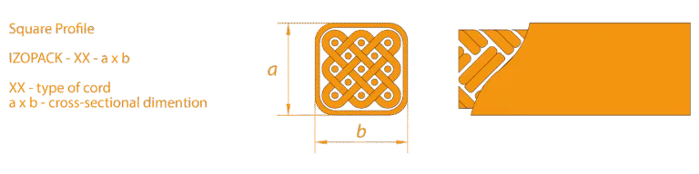 izopack-50s square code structure